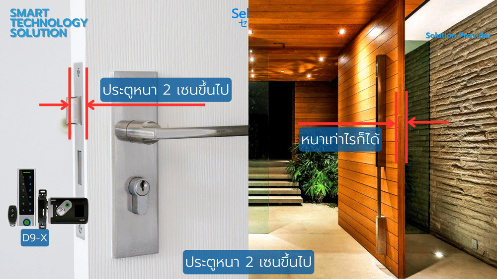 กลอนประตูสมาร์ทดิจิตอลล็อค SebO JIDOOR D9-X